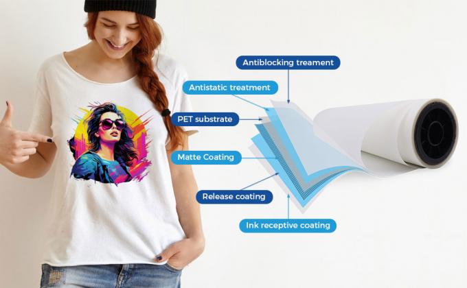 42 سم DTF متطابقة من الجانب المزدوج للفيلم الحار 75mic DTF للفيلم الطباعة للملابس 4