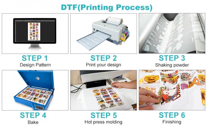 75mic DTF فيلم لفة جانب مزدوج متطابق 60cm 30cm 33cm فيلم نقل الحرارة بيت 0