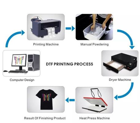 حبر بيض DTF الصبغ 1000ML حبر فيلم CMYK PET لـ Epson XP600 L1800 L1805 P600 P800