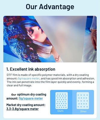 75 ميكرون DTF فيلم نقل لامع / متطاطي لفة الطباعة الرقمية تعريف الباردة / الساخنة / دموع فورية