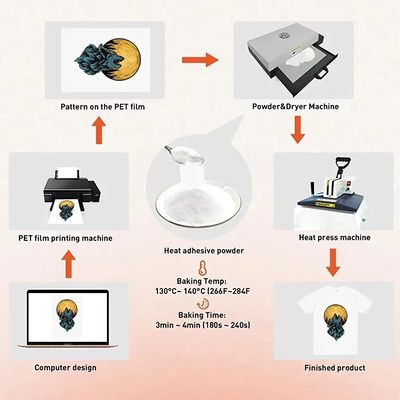 TPU مسحوق الغراء الذوبان الساخن لطباعة نقل الحرارة للقميص 1kg/2kg